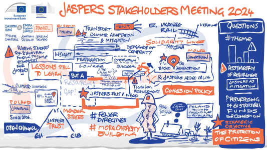 A series of drawings summarising graphicallythe event