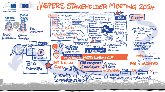 A series of drawings summarising graphicallythe event