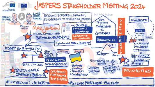 A series of drawings summarising graphicallythe event