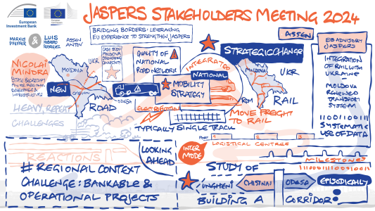 A series of drawings summarising graphicallythe event